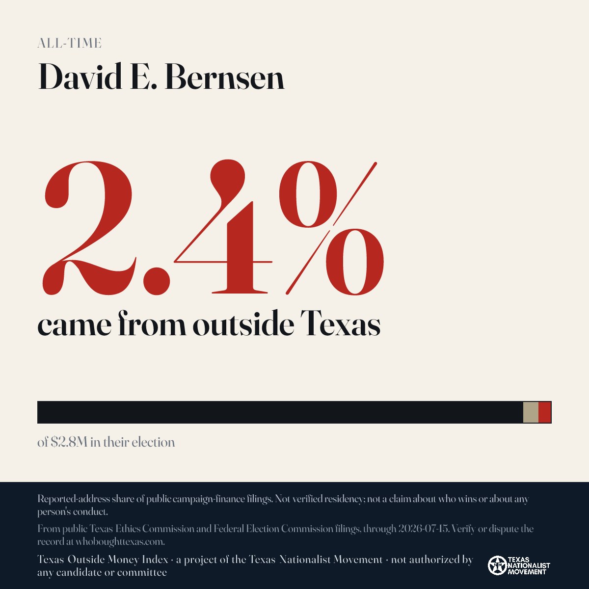 David E. Bernsen donations share card