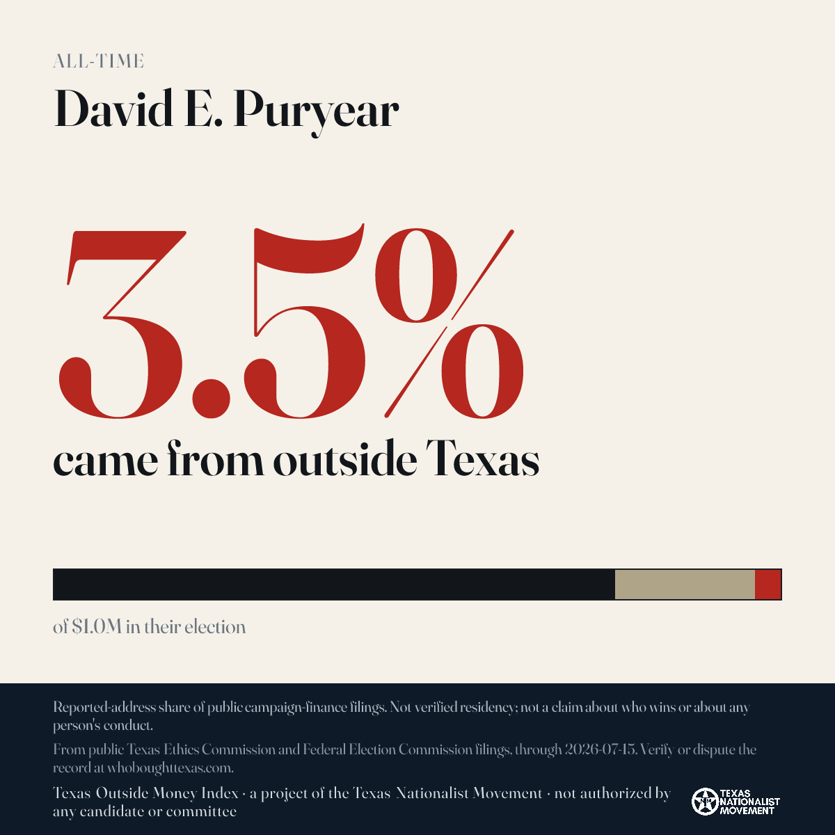 David E. Puryear donations share card