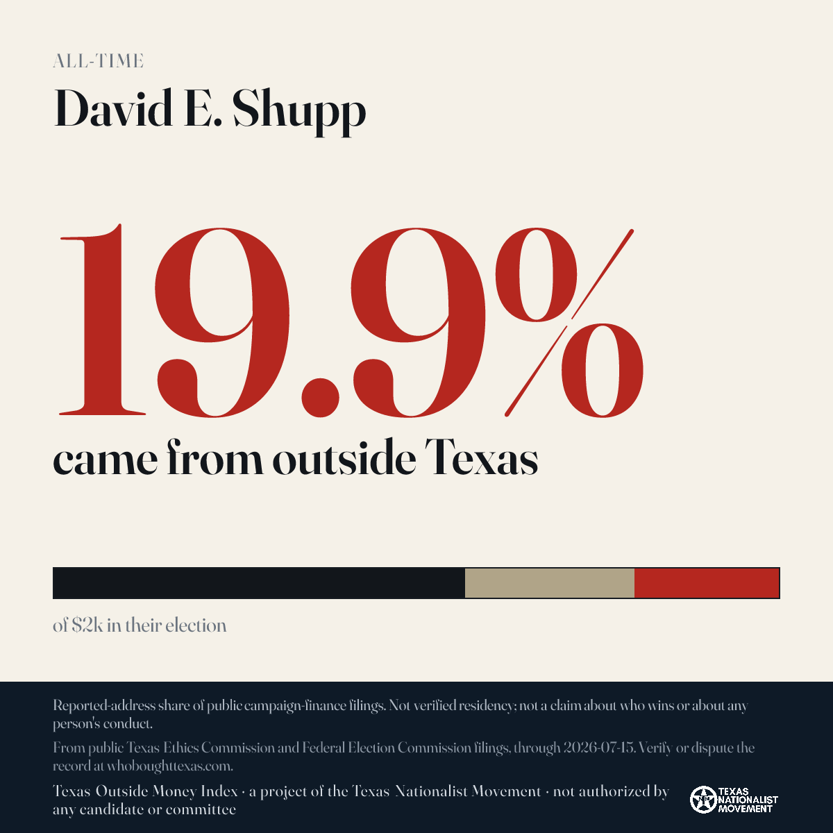 David E. Shupp donations share card