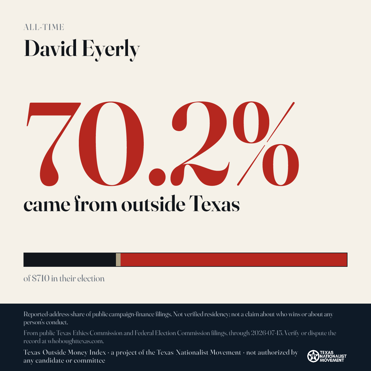 David Eyerly donations share card