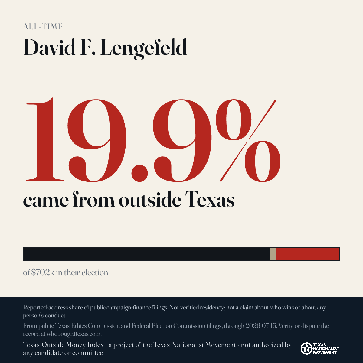 David F. Lengefeld donations share card