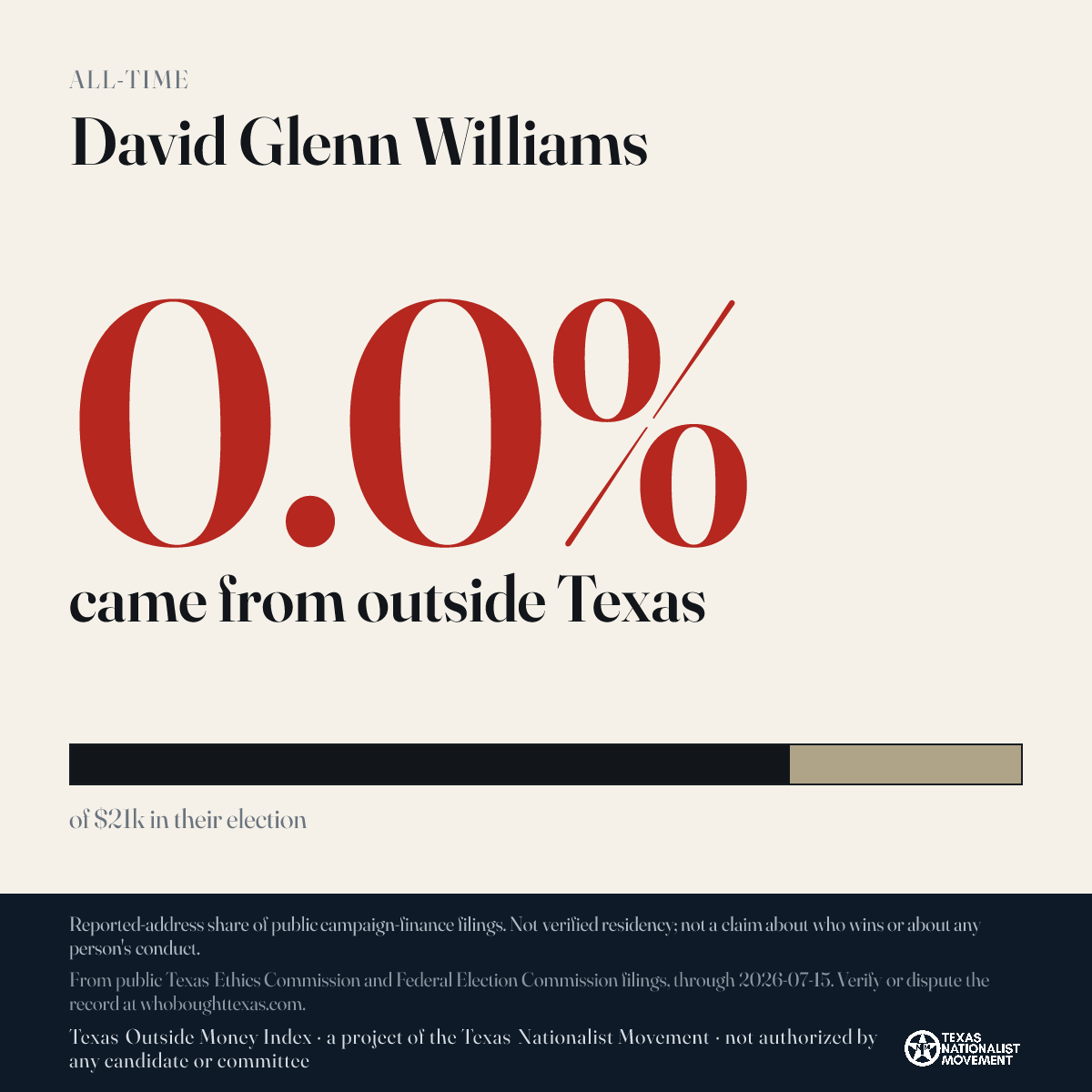 David Glenn Williams donations share card
