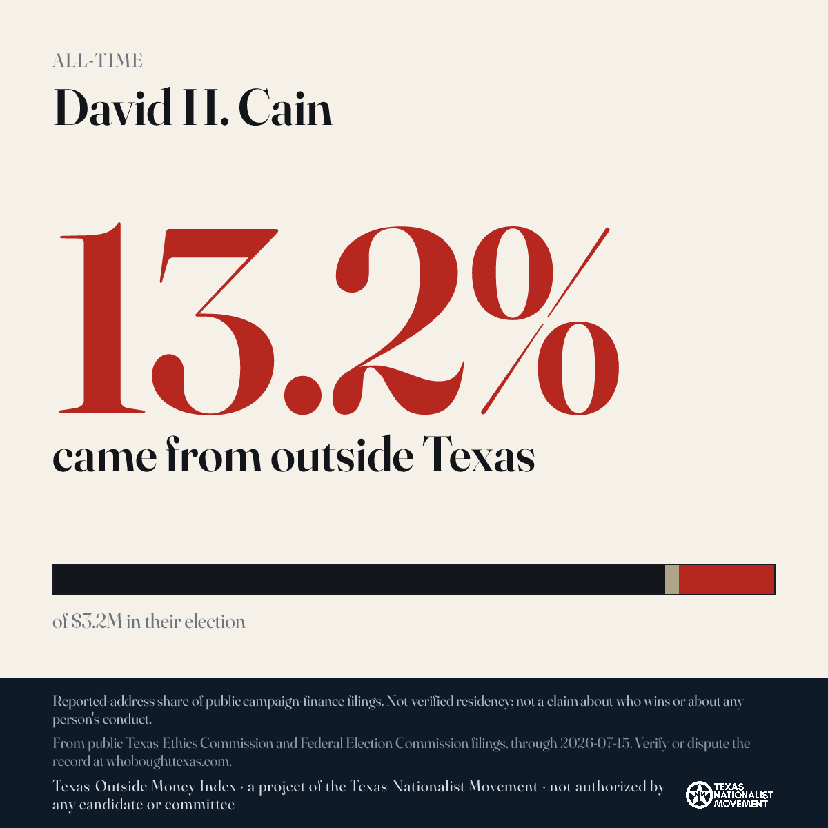 David H. Cain donations share card