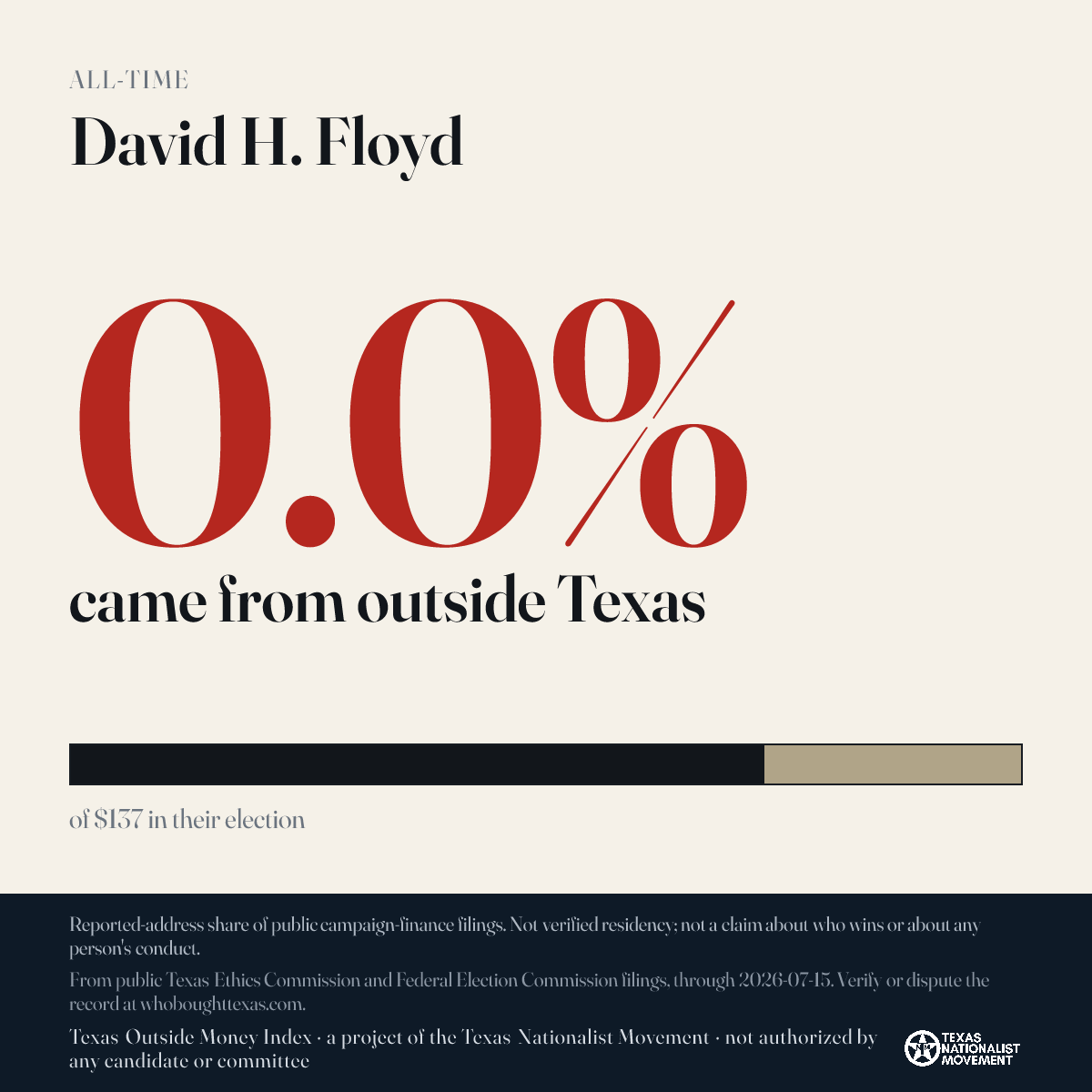 David H. Floyd donations share card