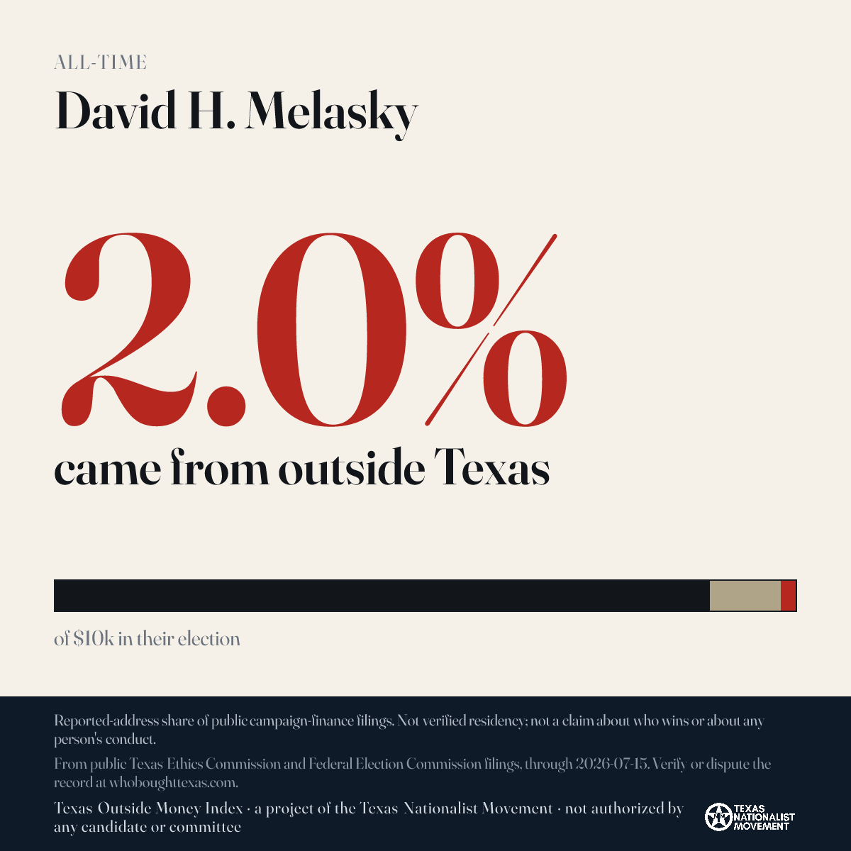 David H. Melasky donations share card