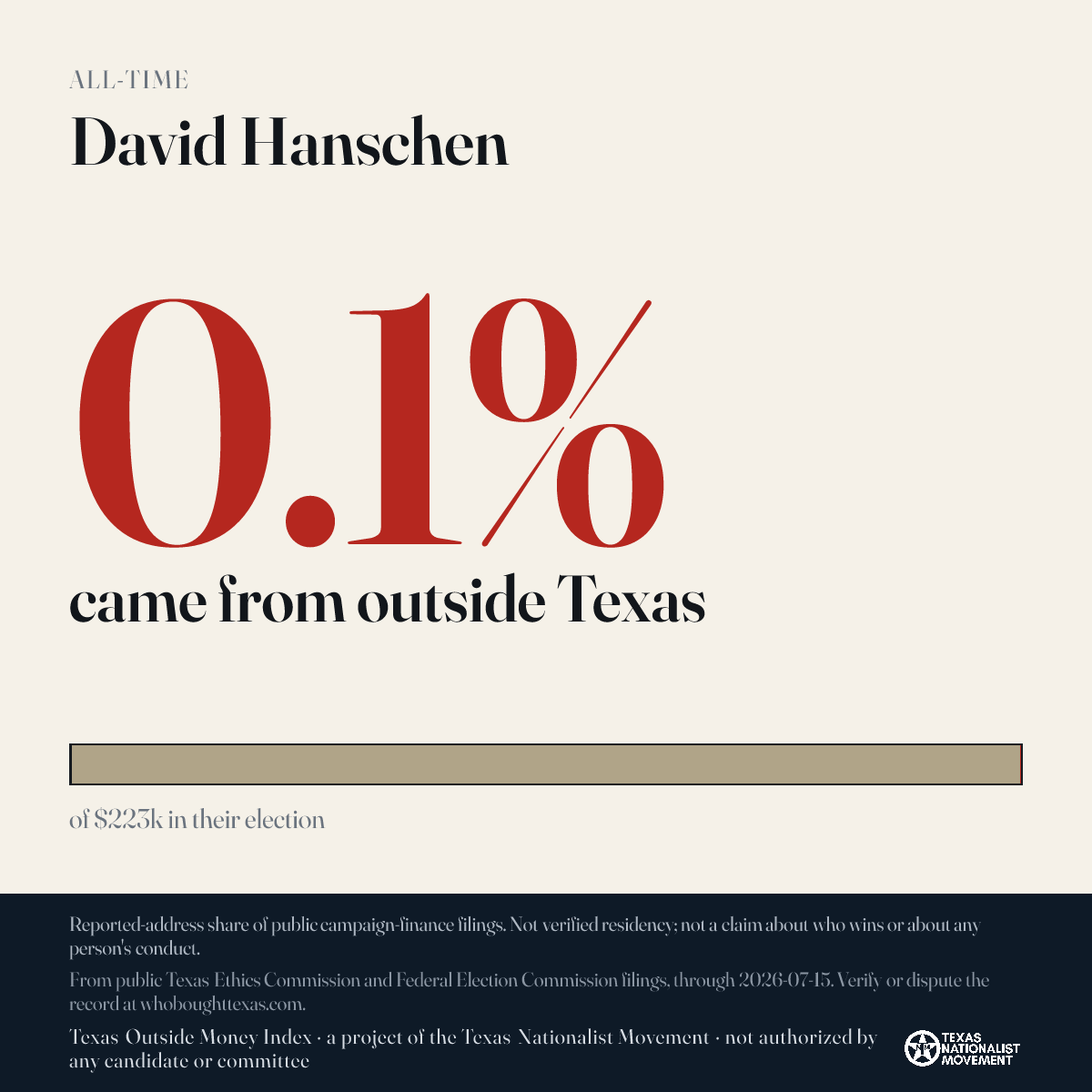 David Hanschen donations share card