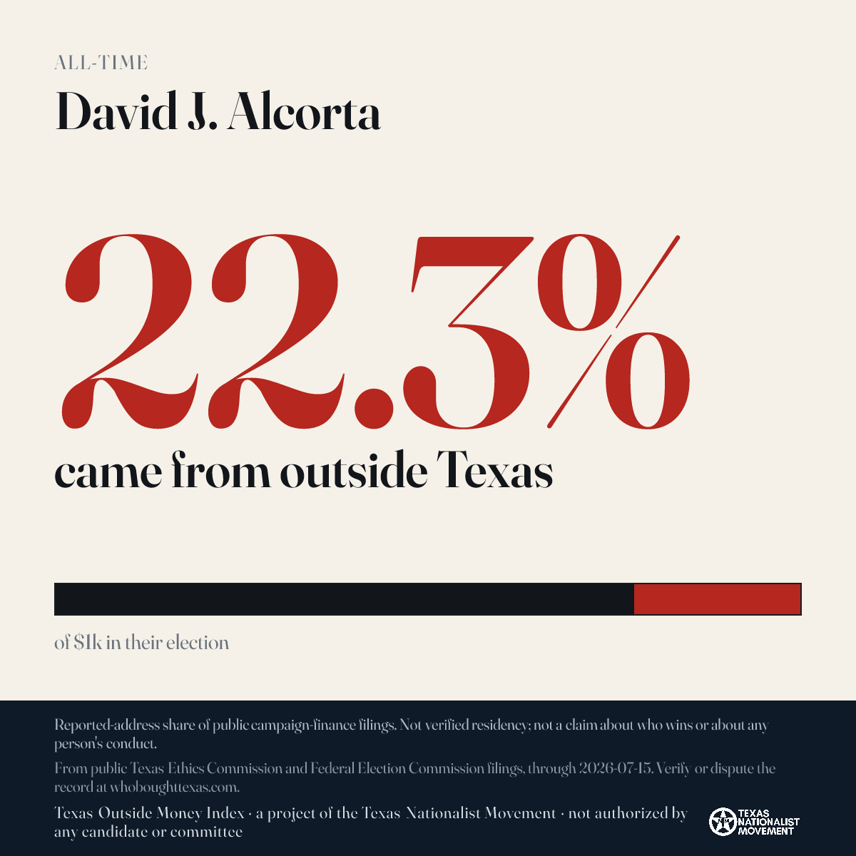 David J. Alcorta donations share card