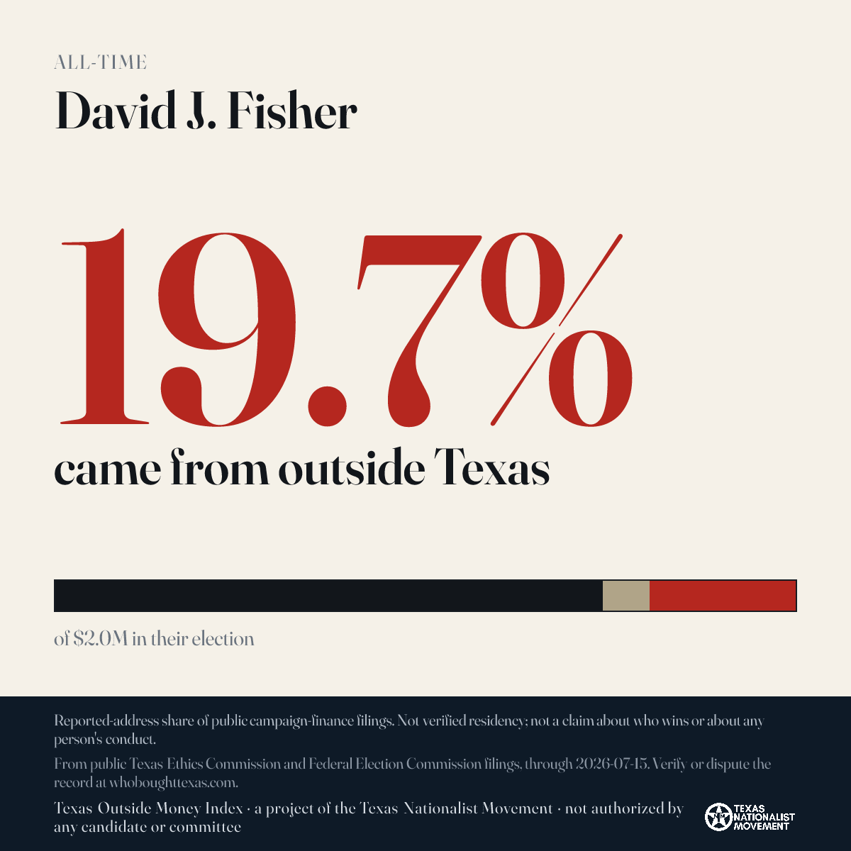 David J. Fisher donations share card