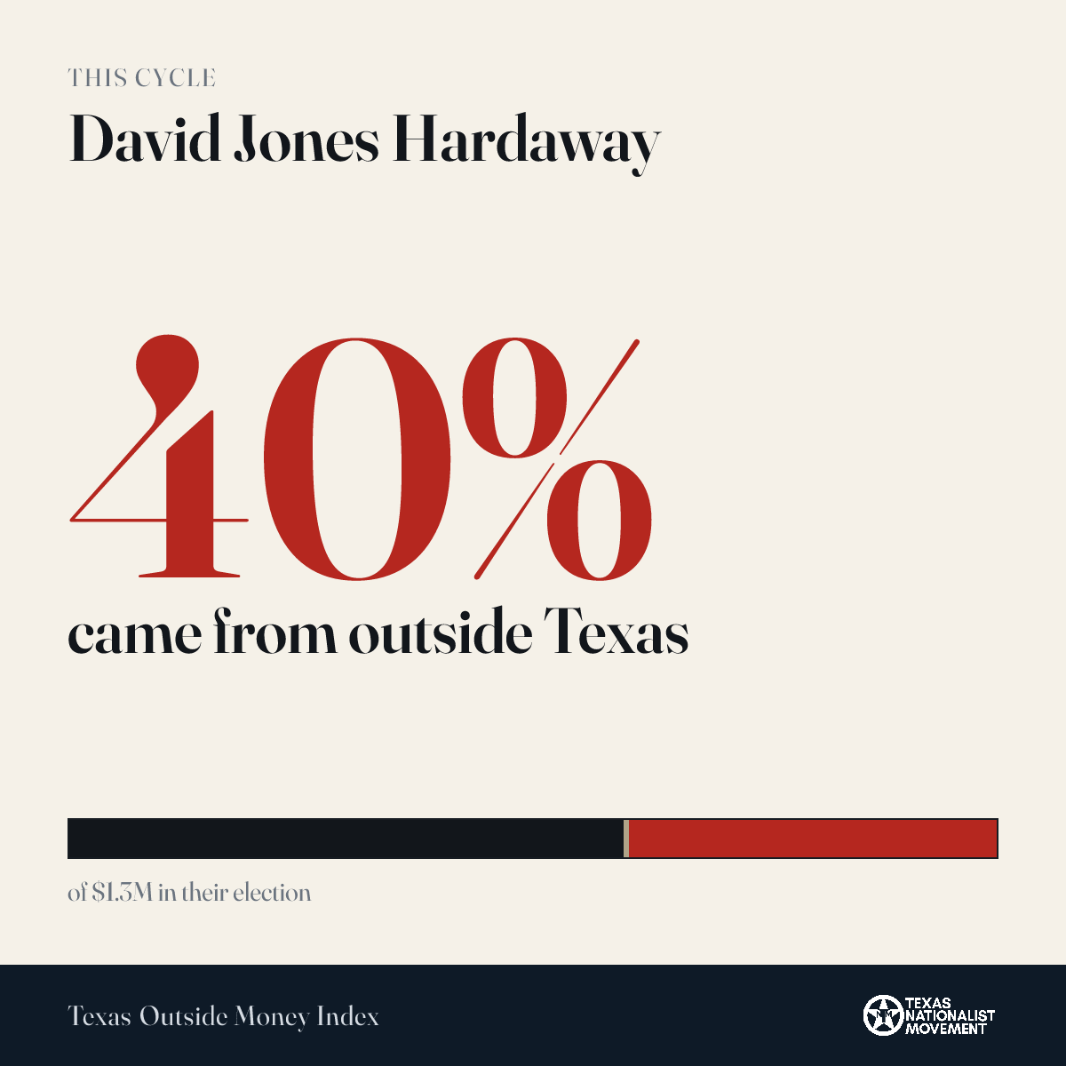 David Jones Hardaway donations share card