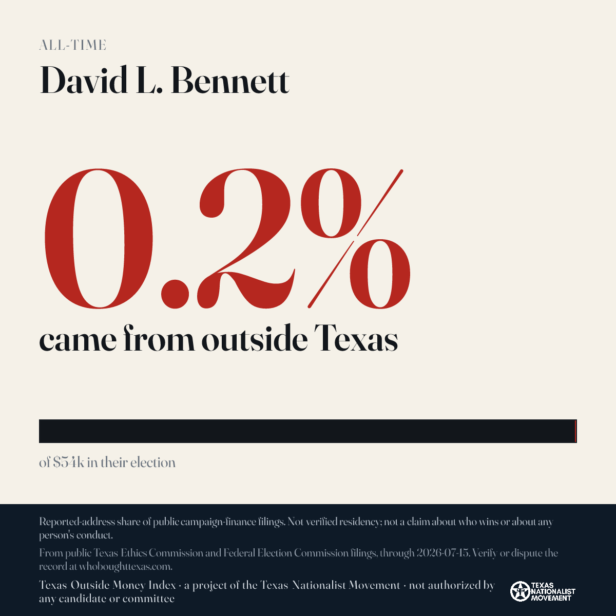 David L. Bennett donations share card