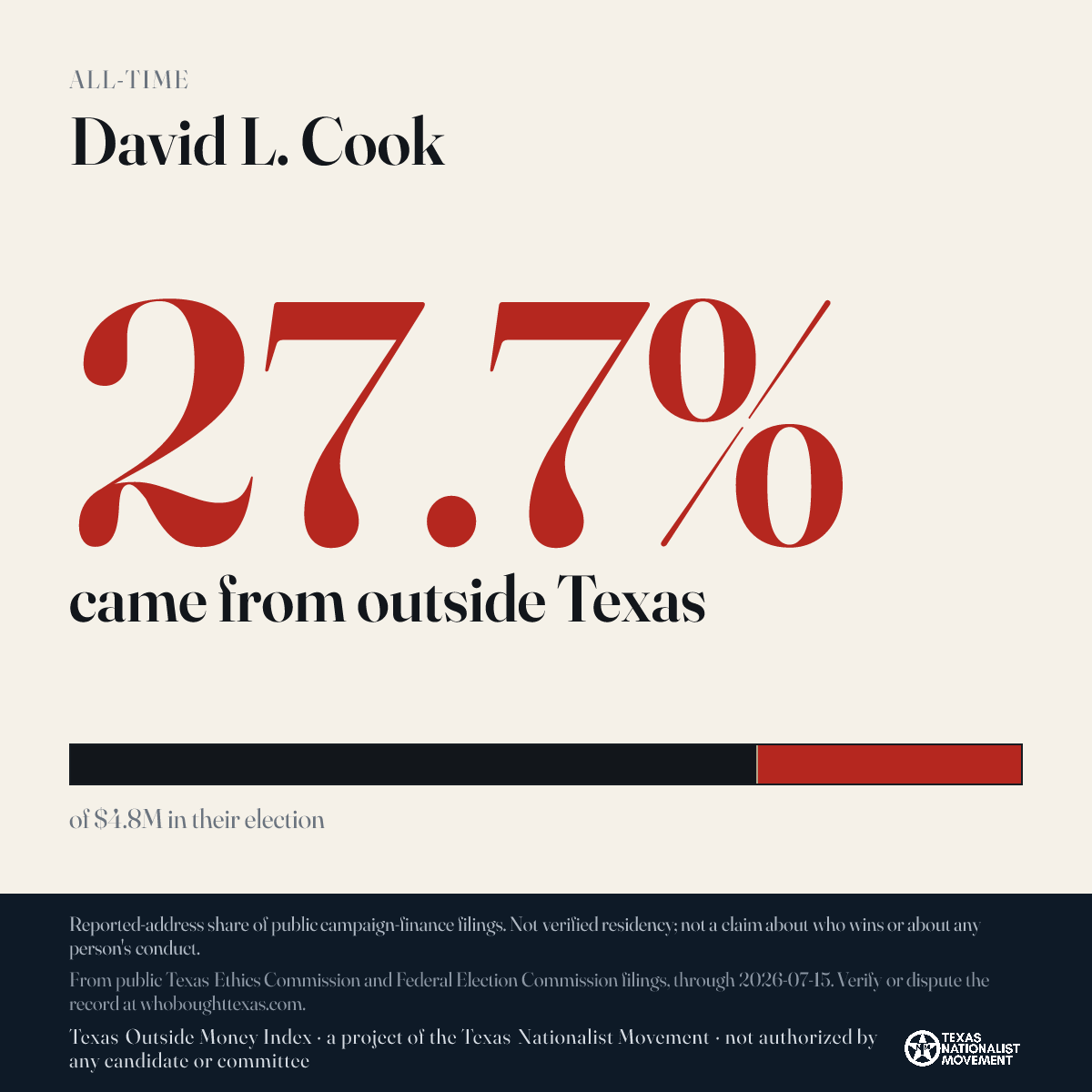 David L. Cook donations share card