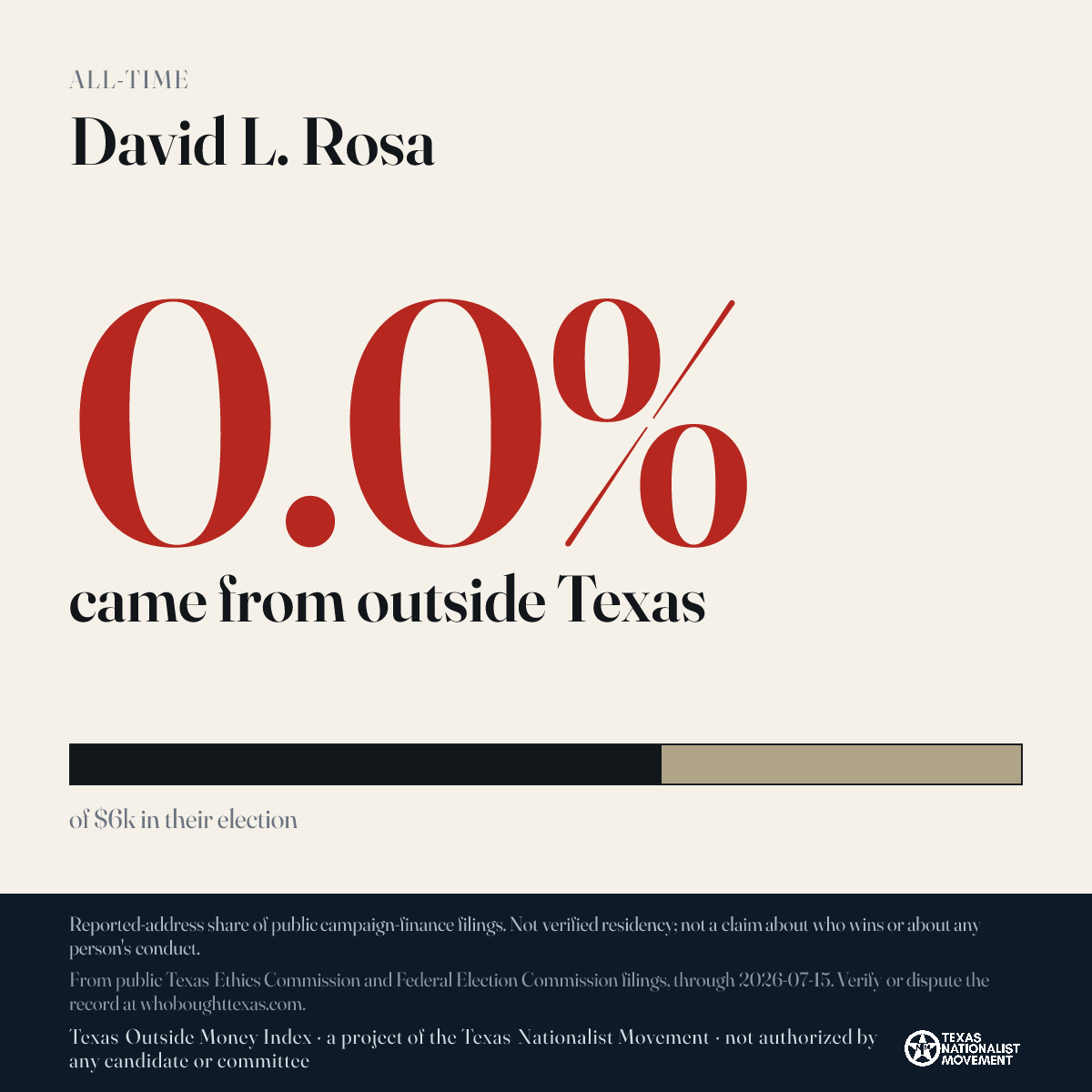 David L. Rosa donations share card