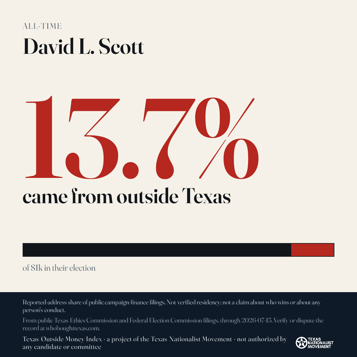 David L. Scott donations share card