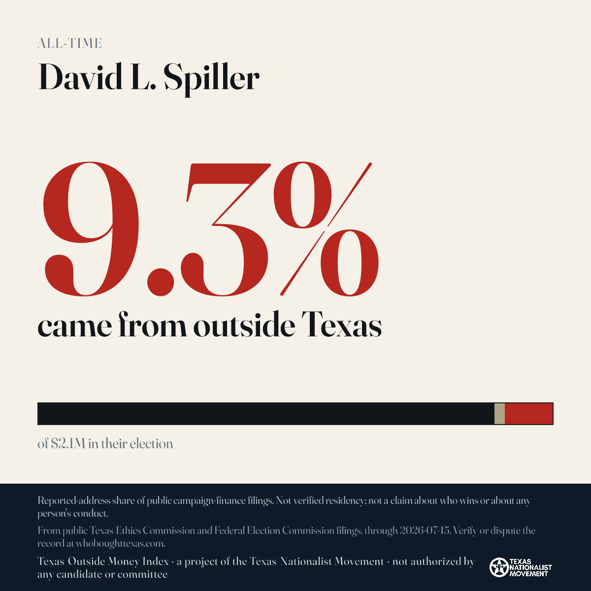 David L. Spiller donations share card