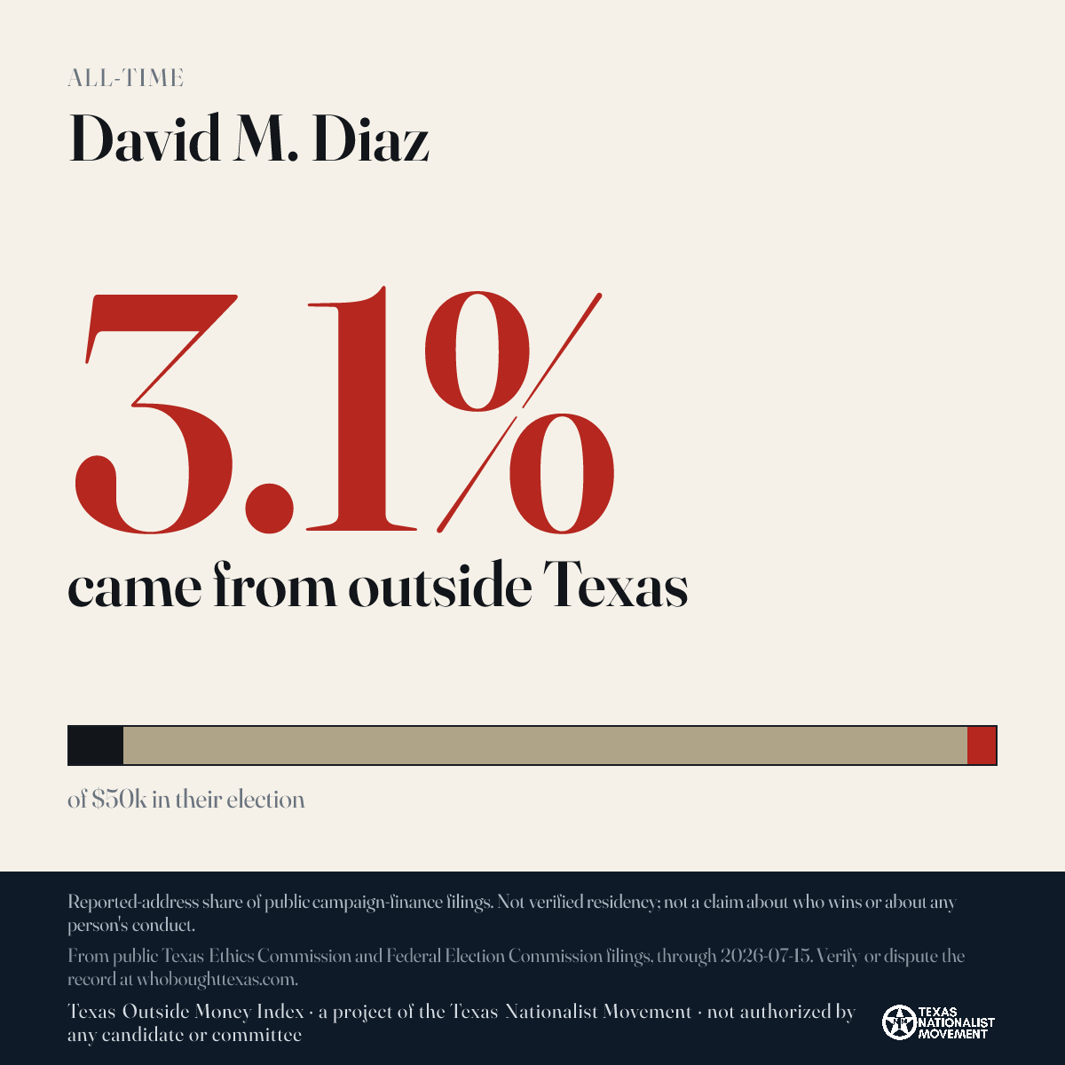 David M. Diaz donations share card