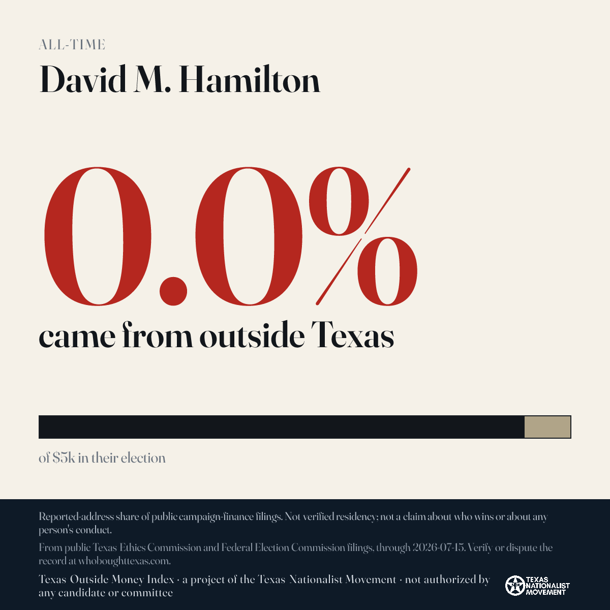 David M. Hamilton donations share card