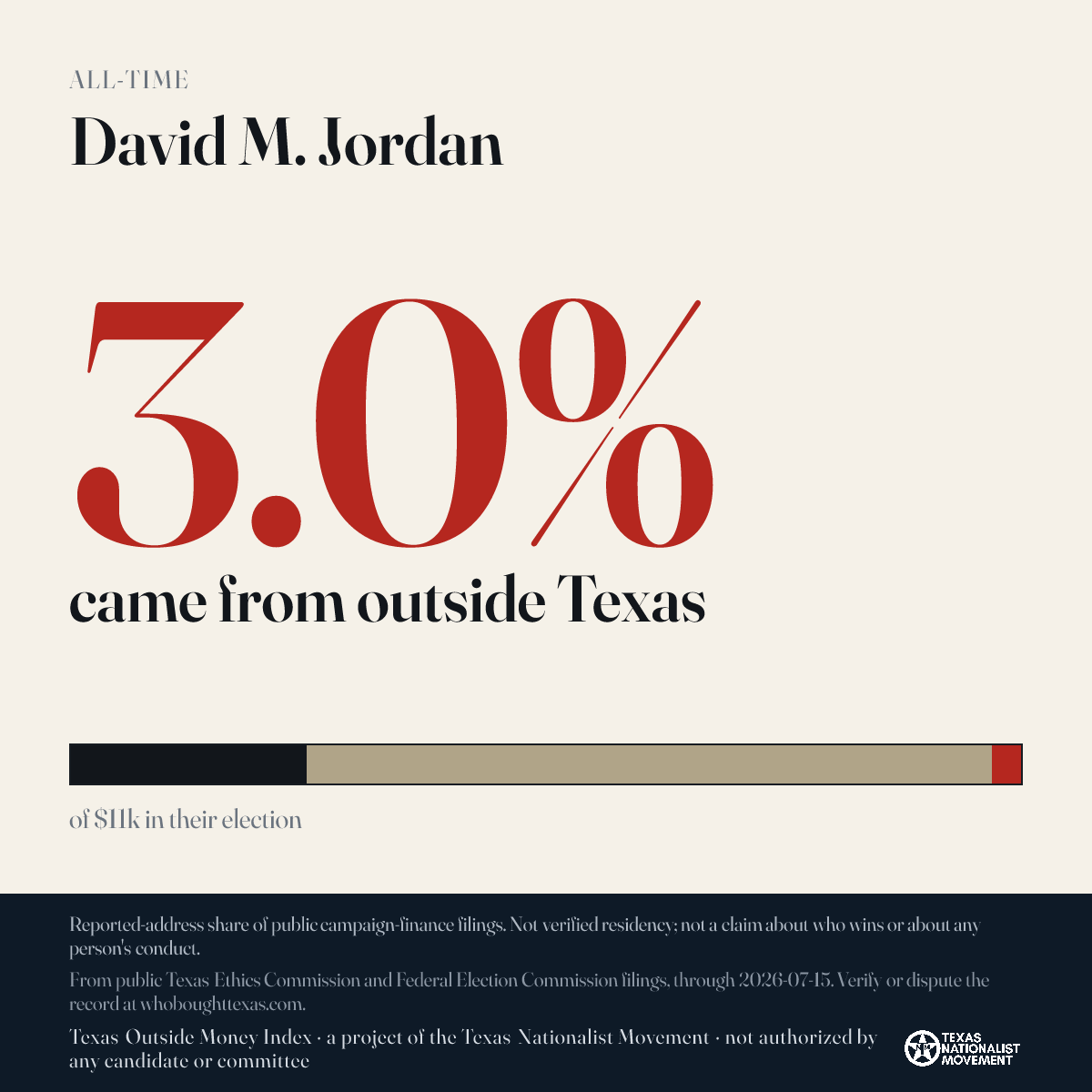 David M. Jordan donations share card