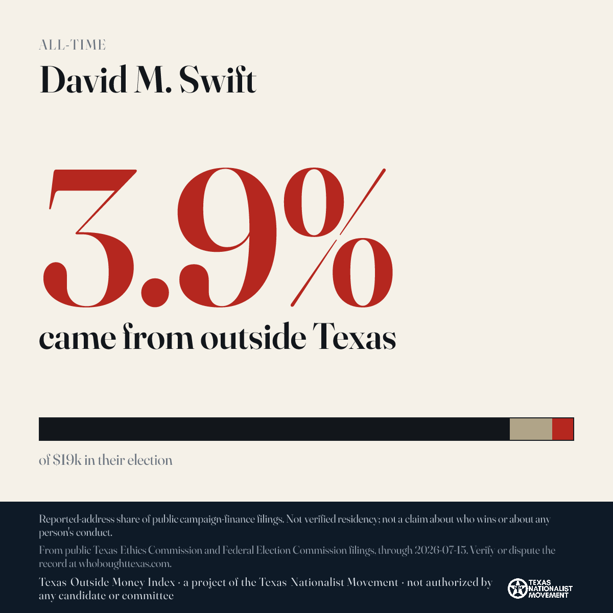 David M. Swift donations share card