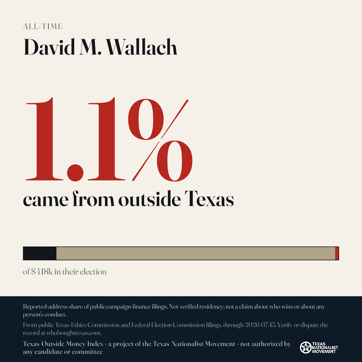David M. Wallach donations share card