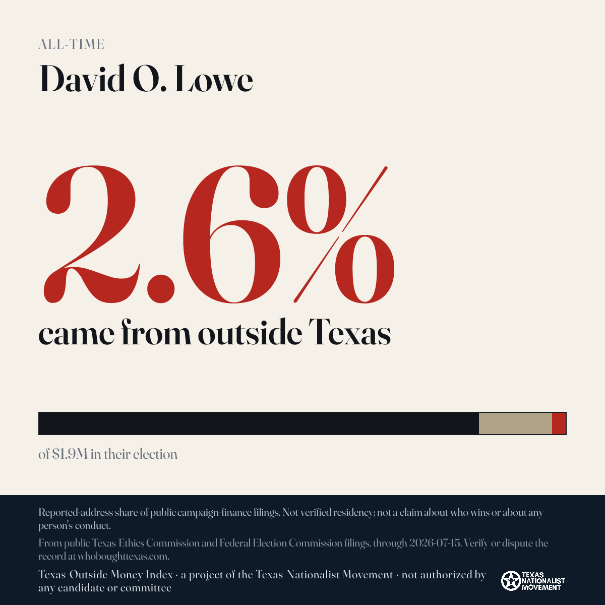 David O. Lowe donations share card