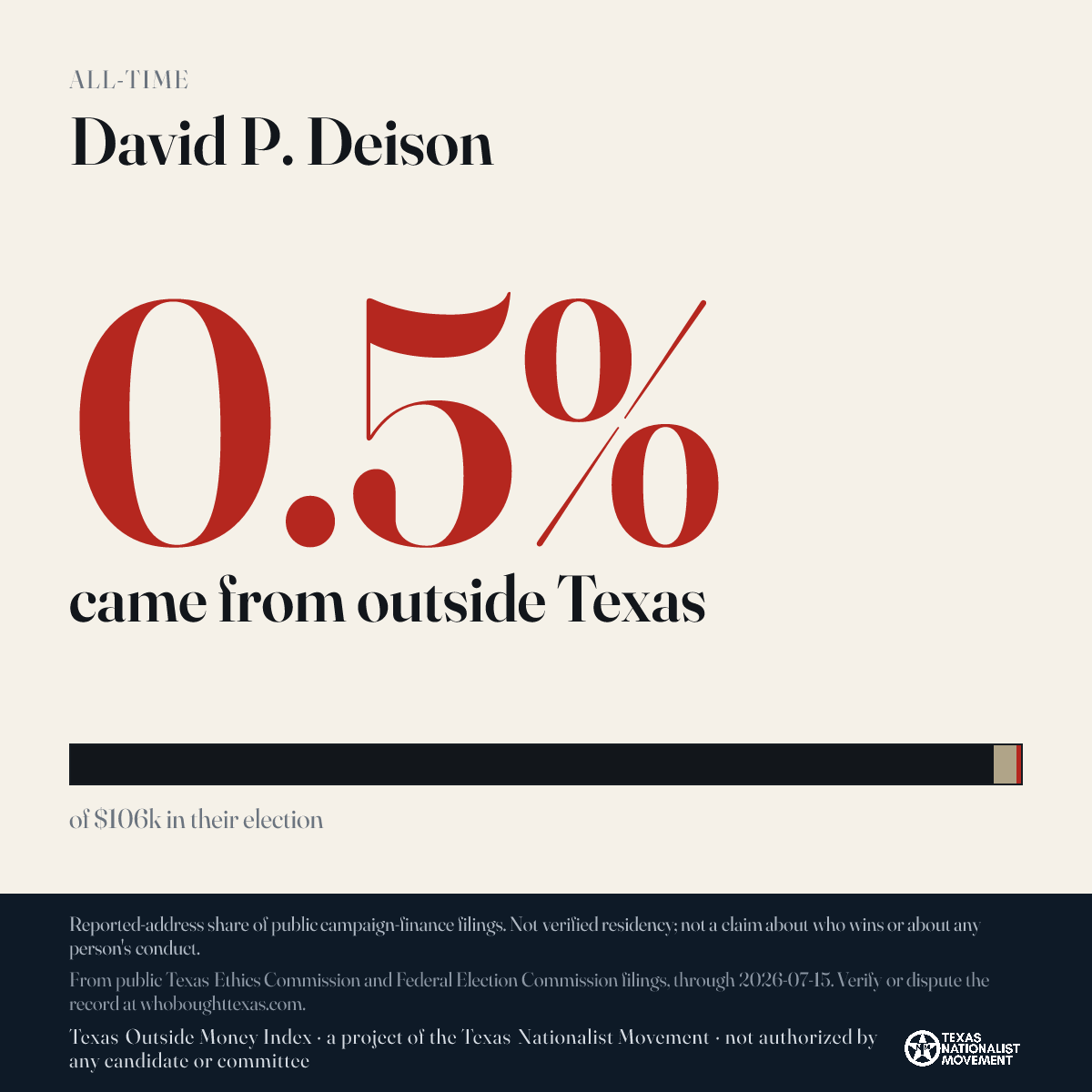 David P. Deison donations share card
