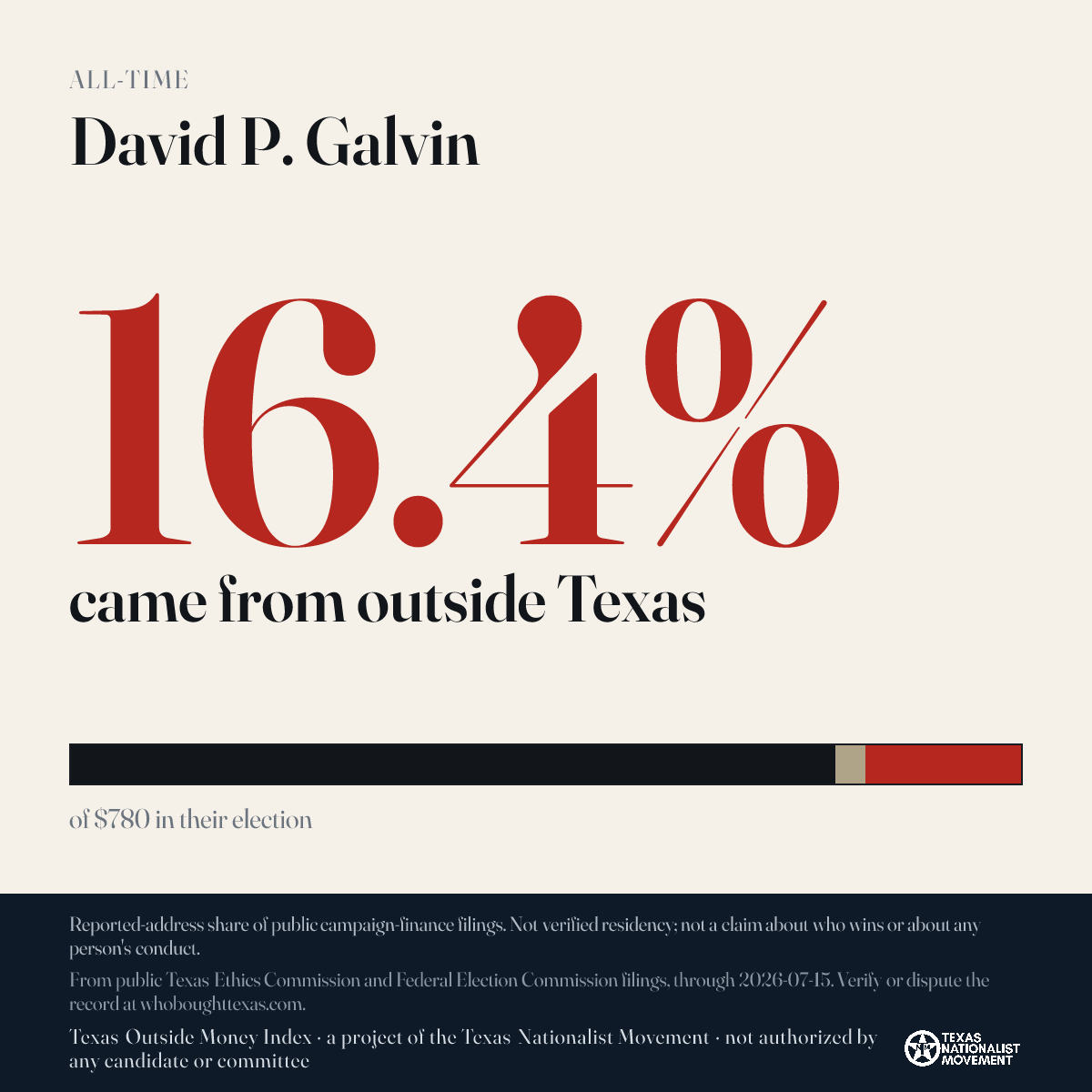David P. Galvin donations share card