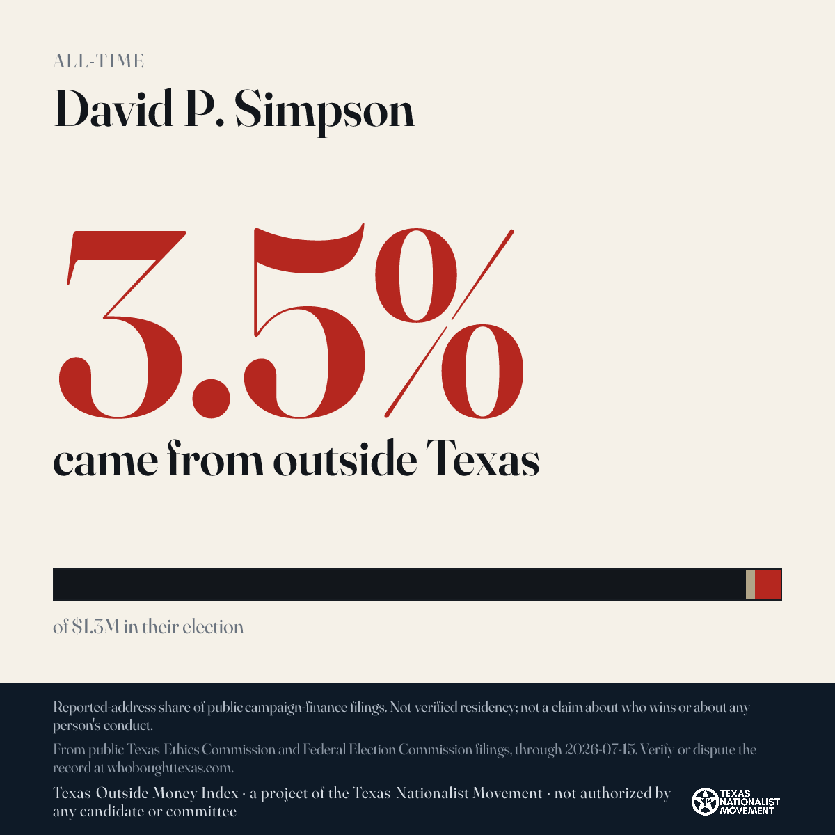 David P. Simpson donations share card