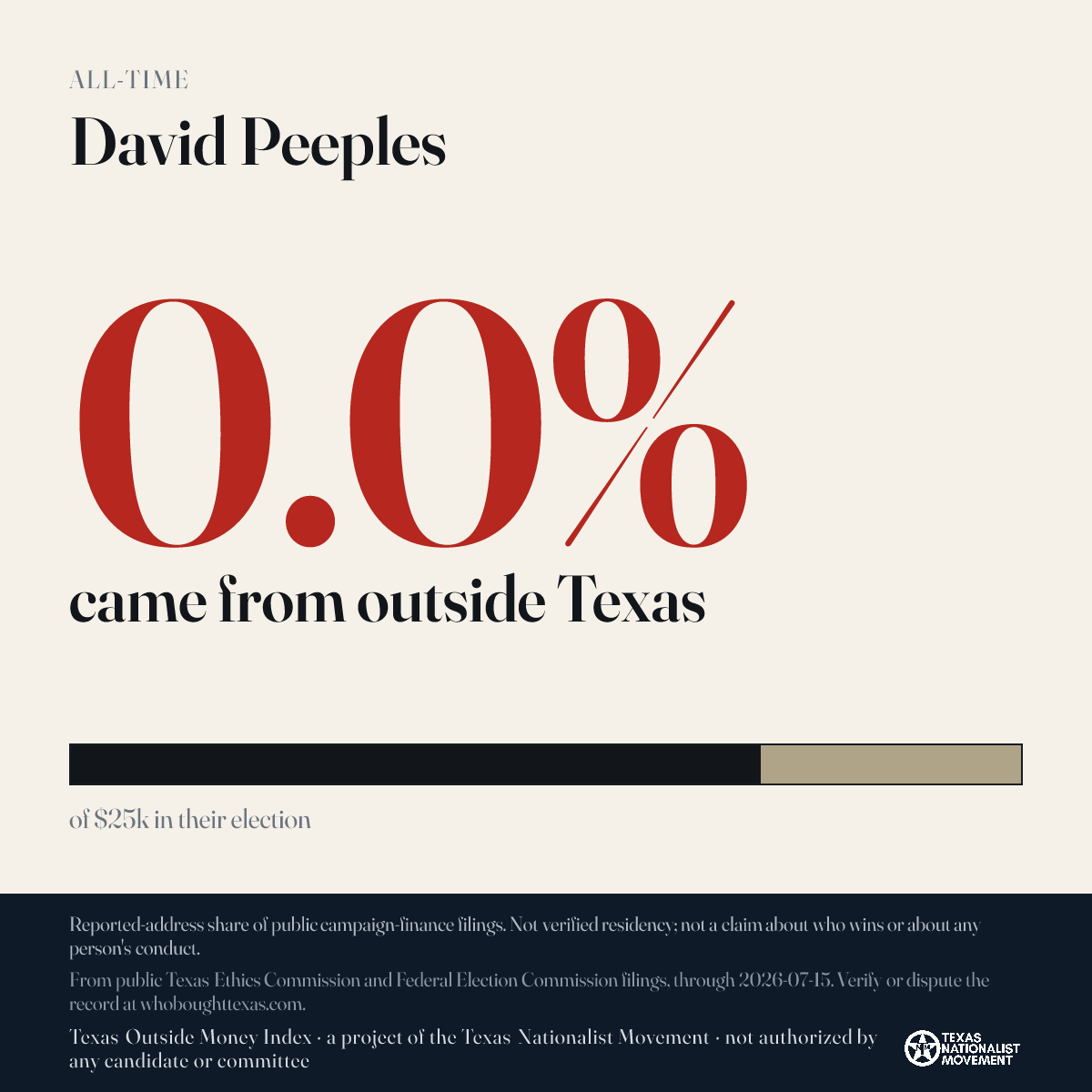 David Peeples donations share card