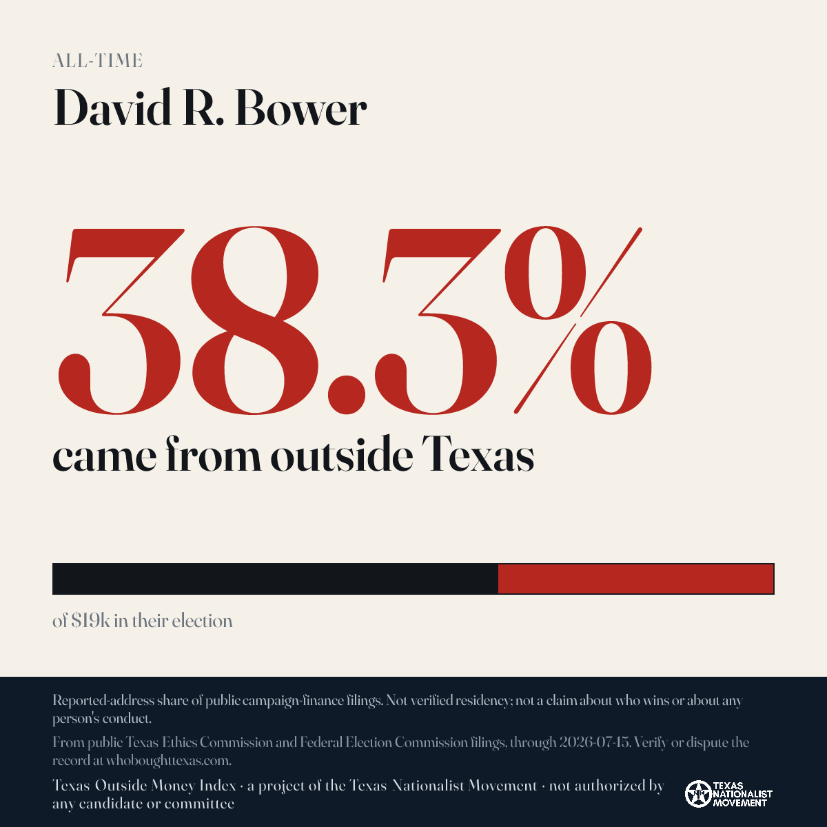 David R. Bower donations share card