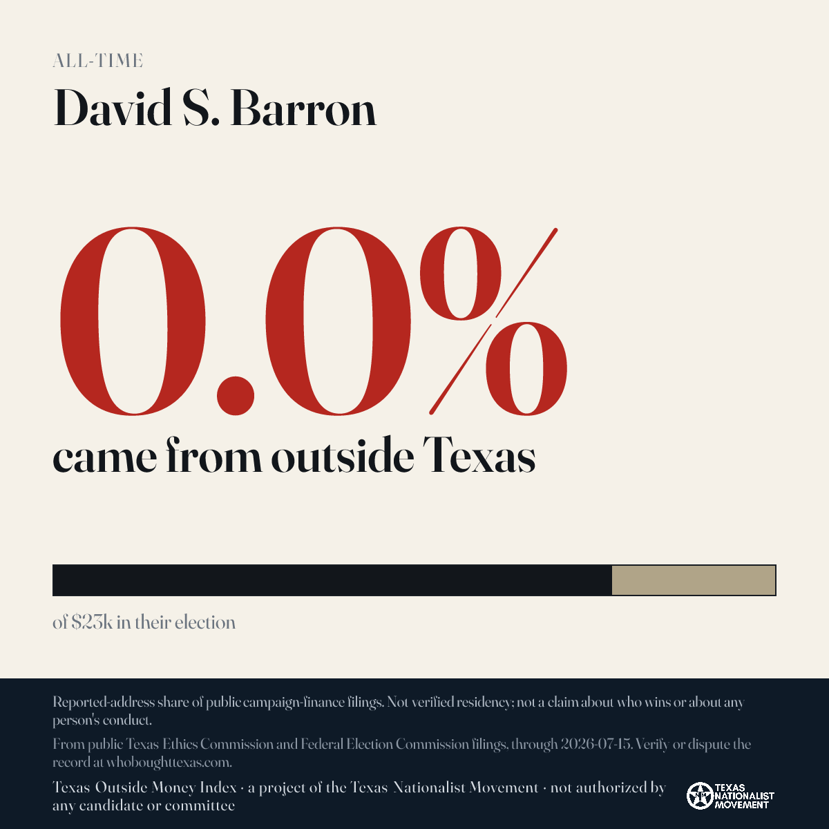 David S. Barron donations share card