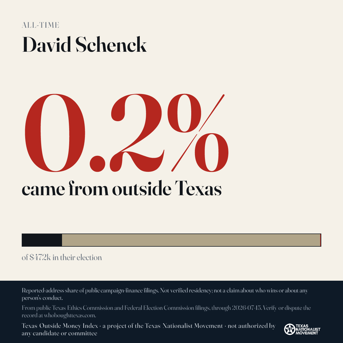 David Schenck donations share card