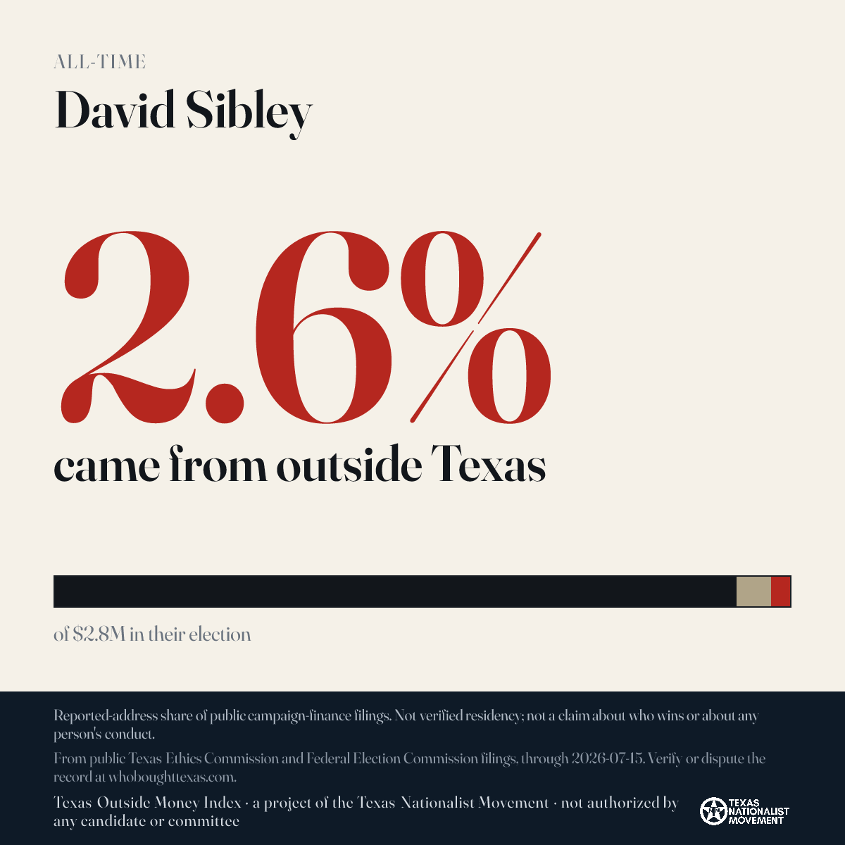 David Sibley donations share card