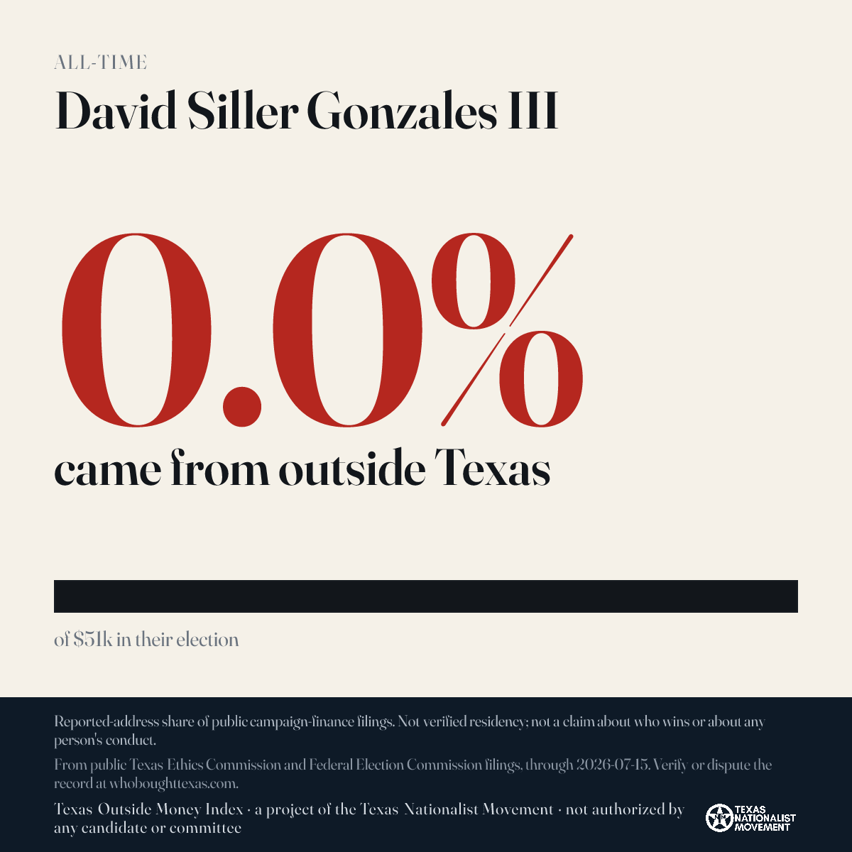 David Siller Gonzales III donations share card