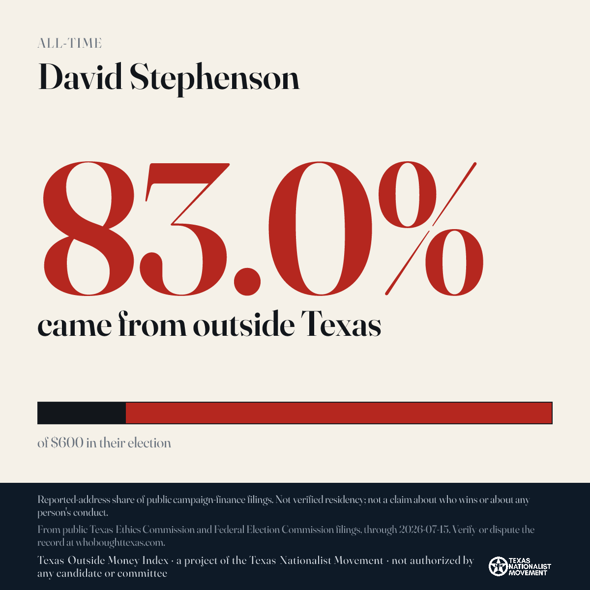 David Stephenson donations share card