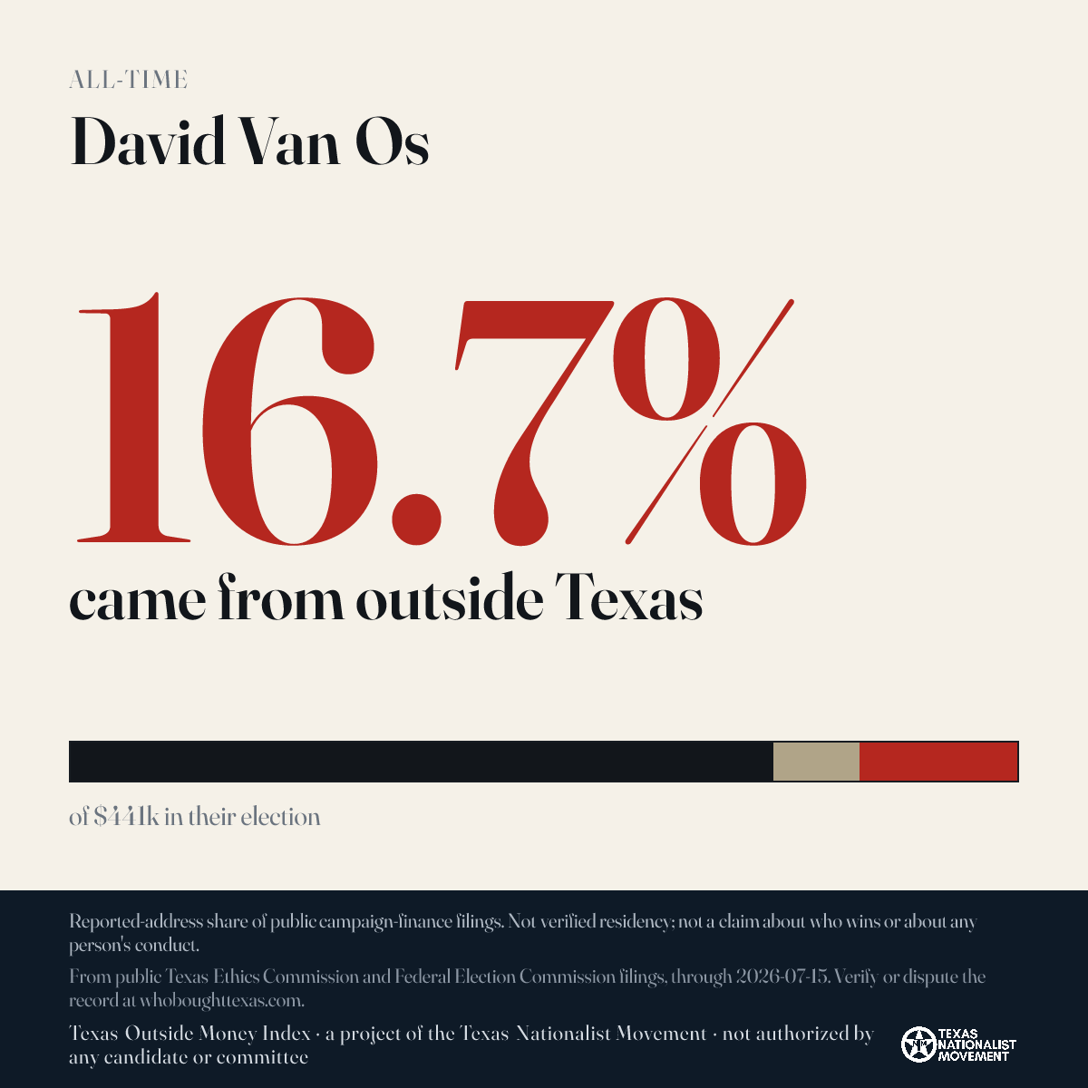 David Van Os donations share card
