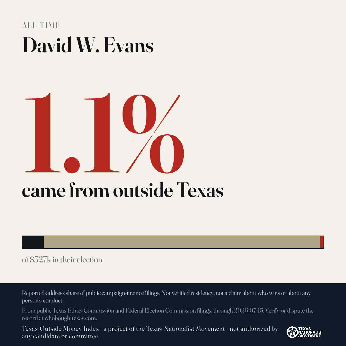 David W. Evans donations share card