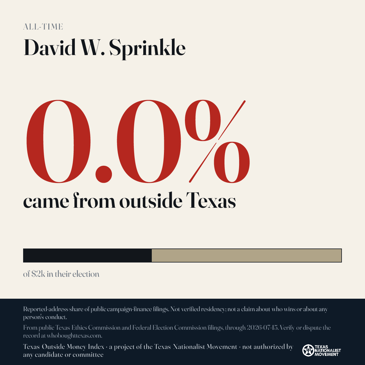 David W. Sprinkle donations share card