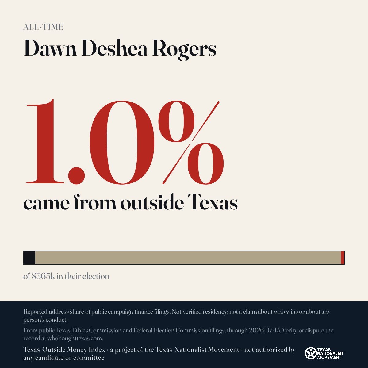 Dawn Deshea Rogers donations share card