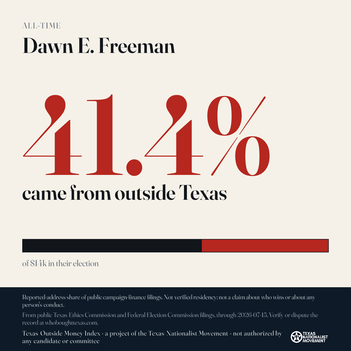Dawn E. Freeman donations share card