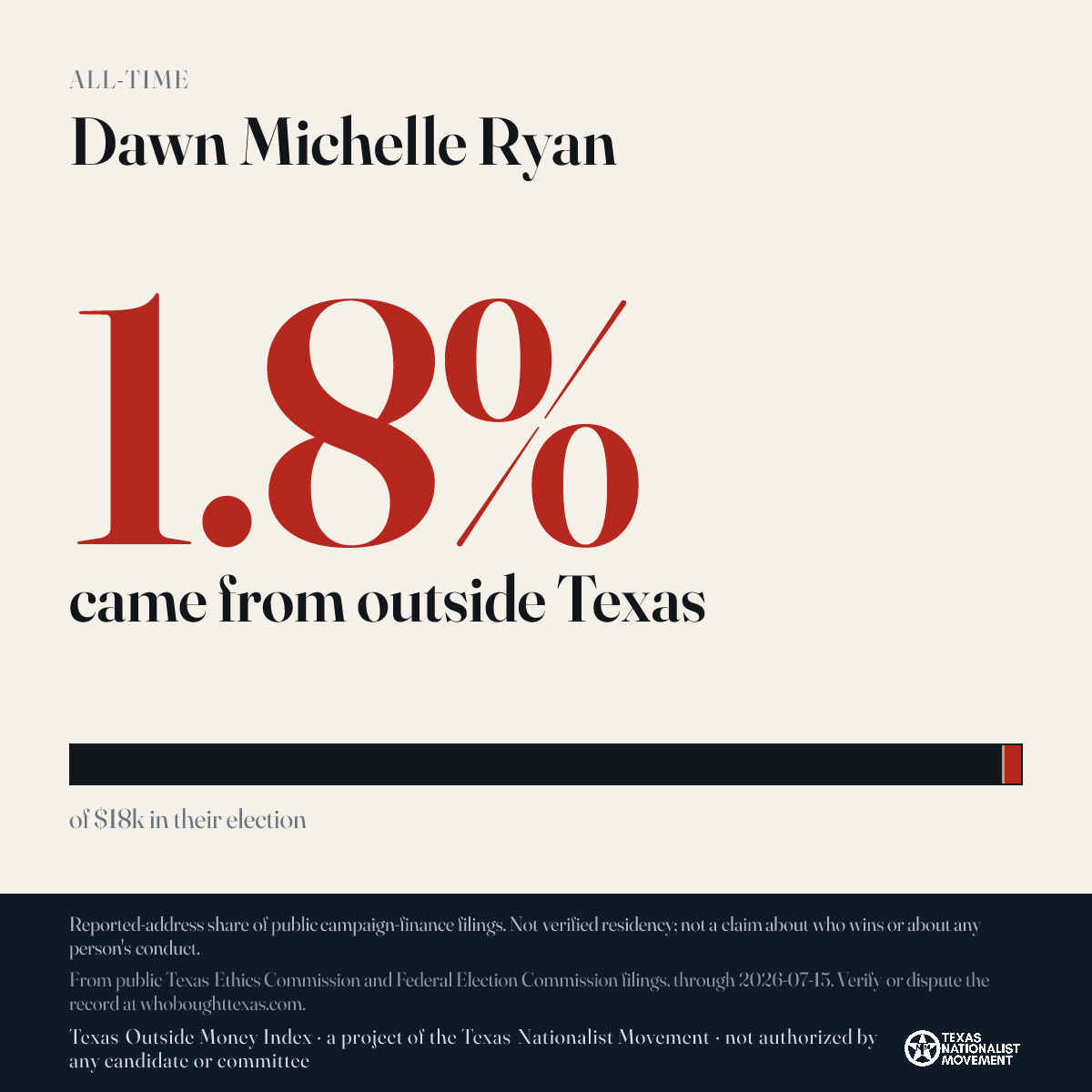 Dawn Michelle Ryan donations share card