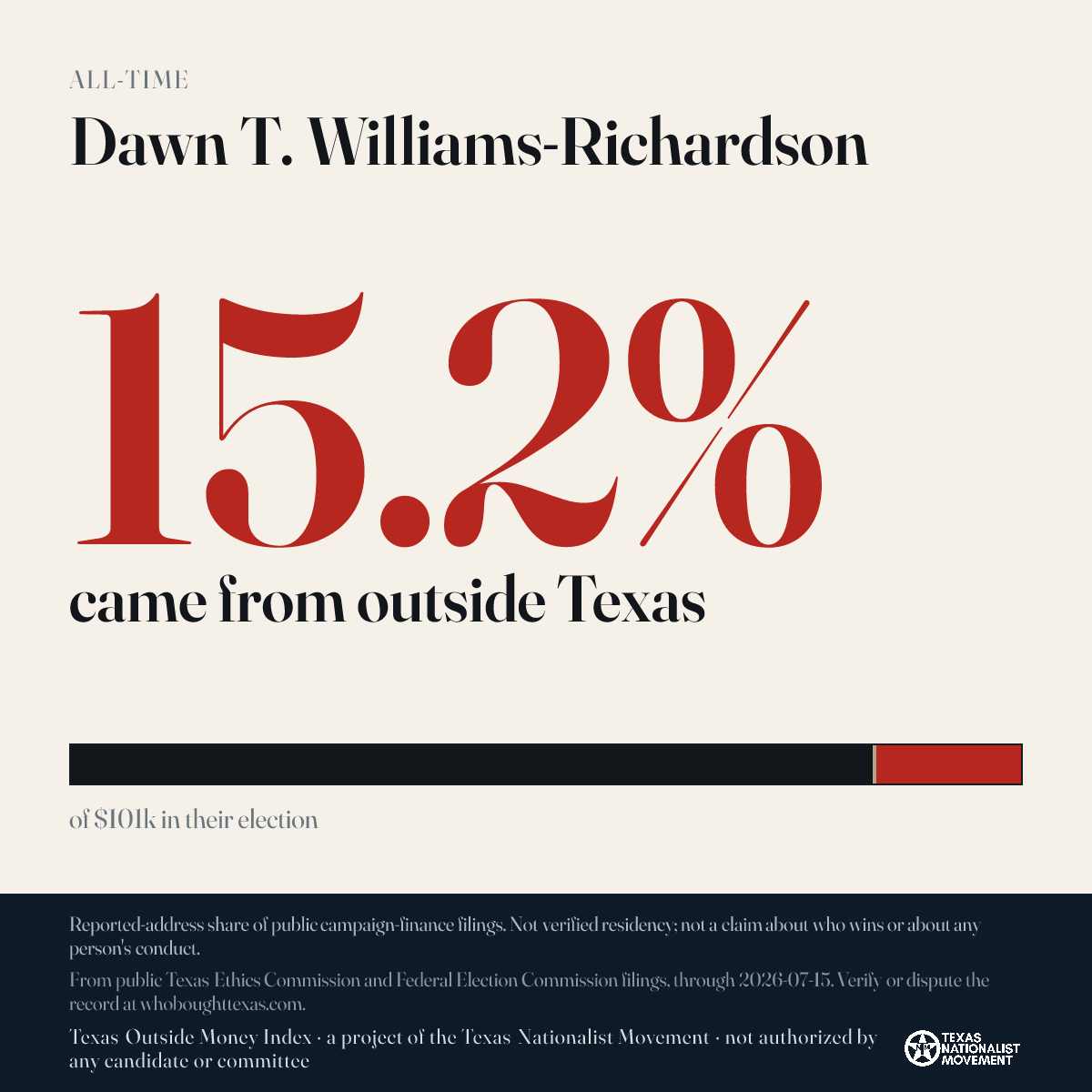 Dawn T. Williams-Richardson donations share card