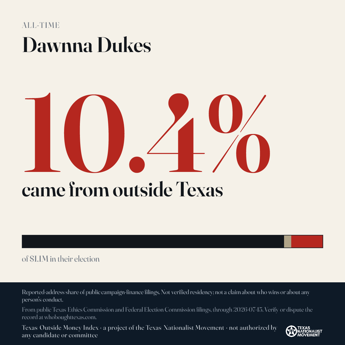 Dawnna Dukes donations share card