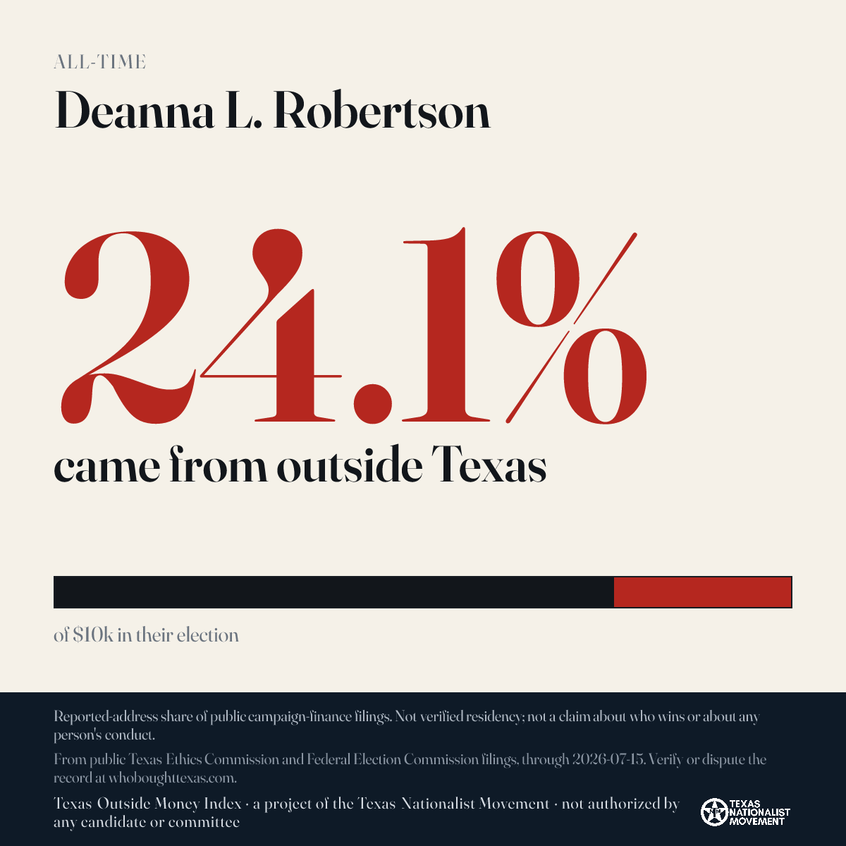Deanna L. Robertson donations share card