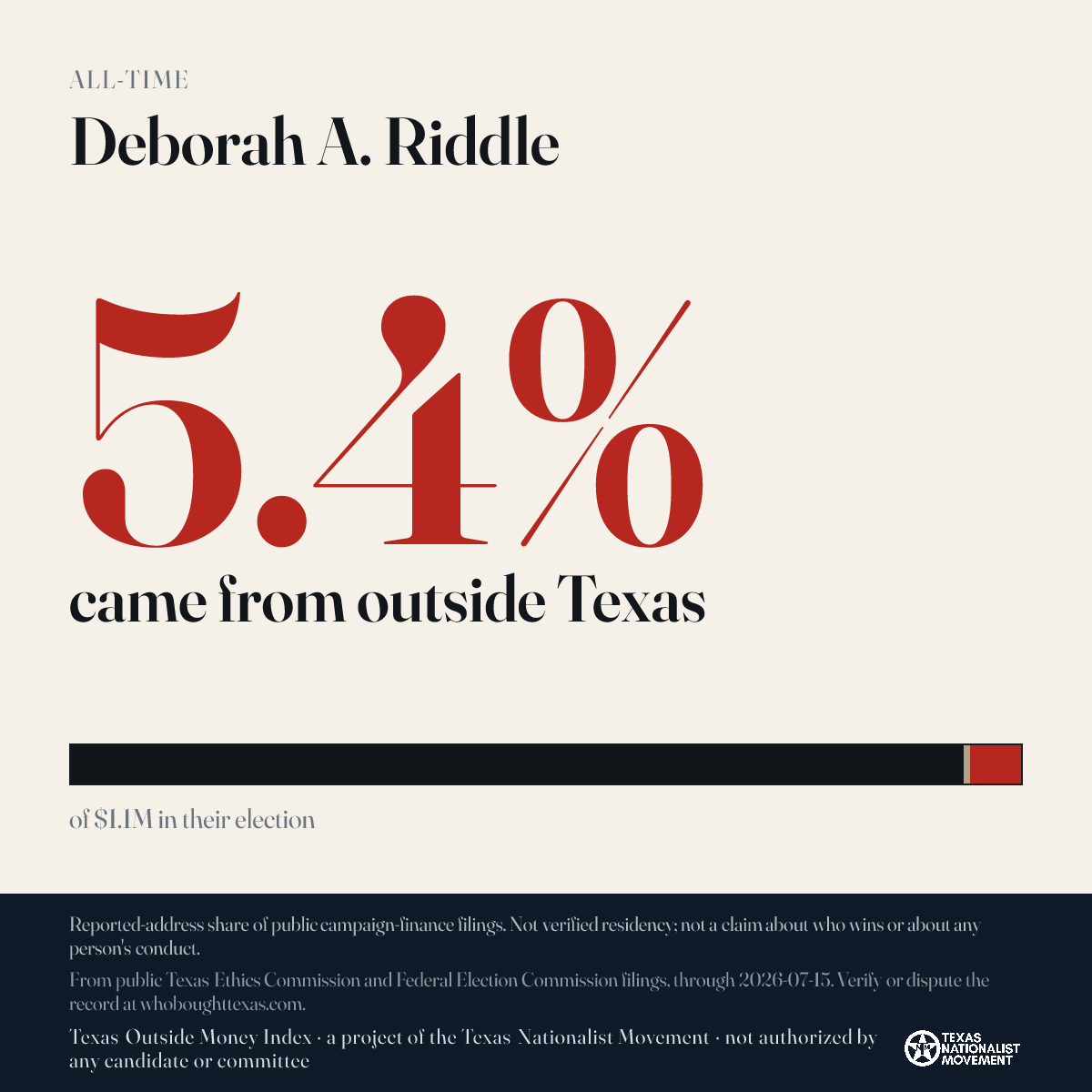 Deborah A. Riddle donations share card