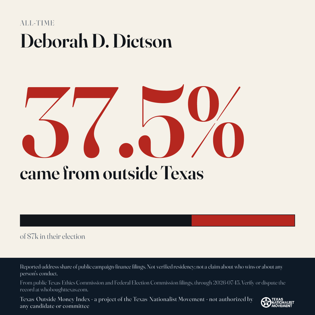 Deborah D. Dictson donations share card