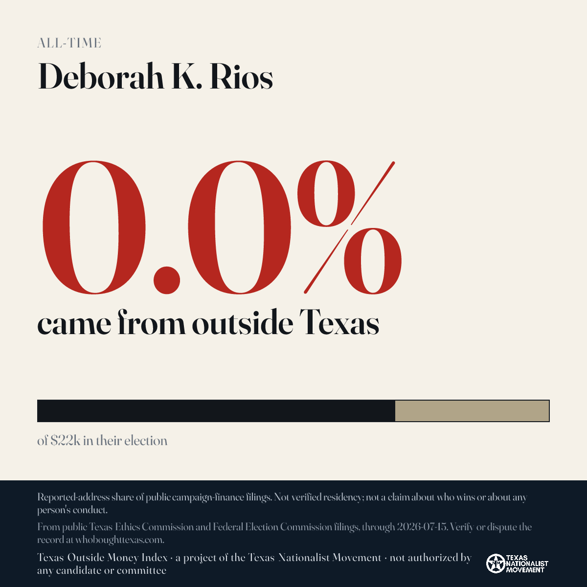 Deborah K. Rios donations share card