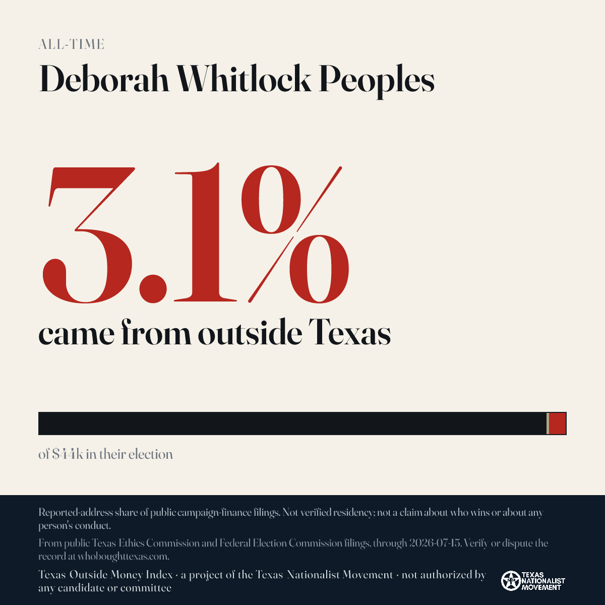 Deborah Whitlock Peoples donations share card