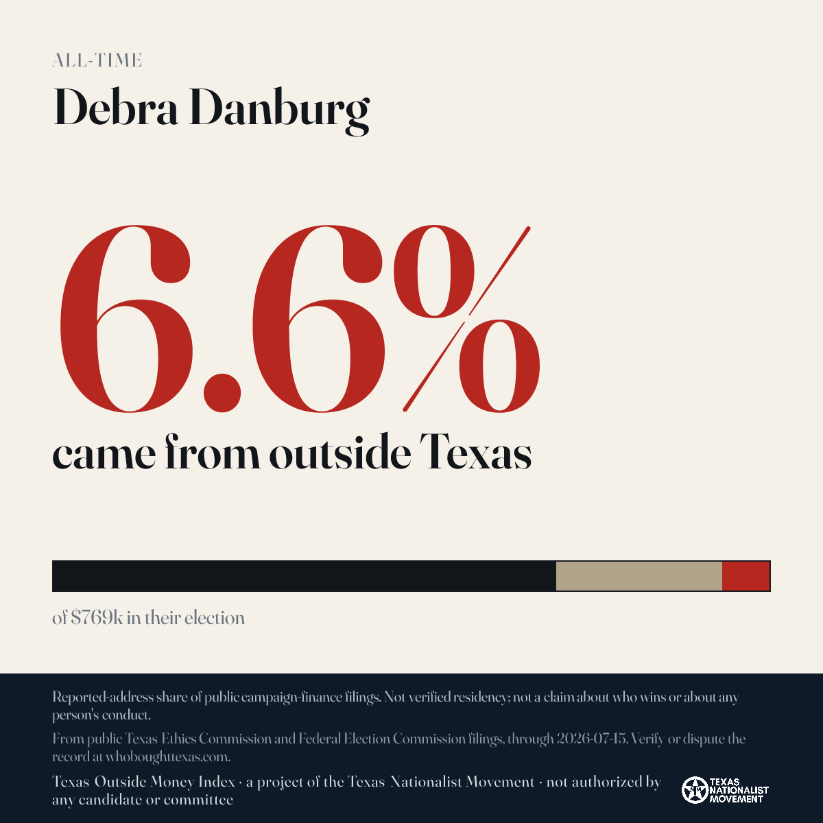 Debra Danburg donations share card