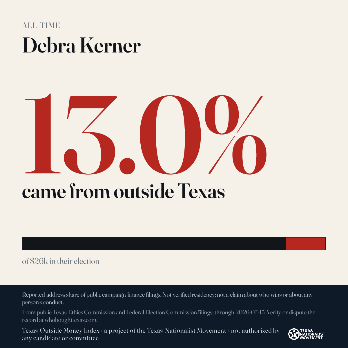 Debra Kerner donations share card