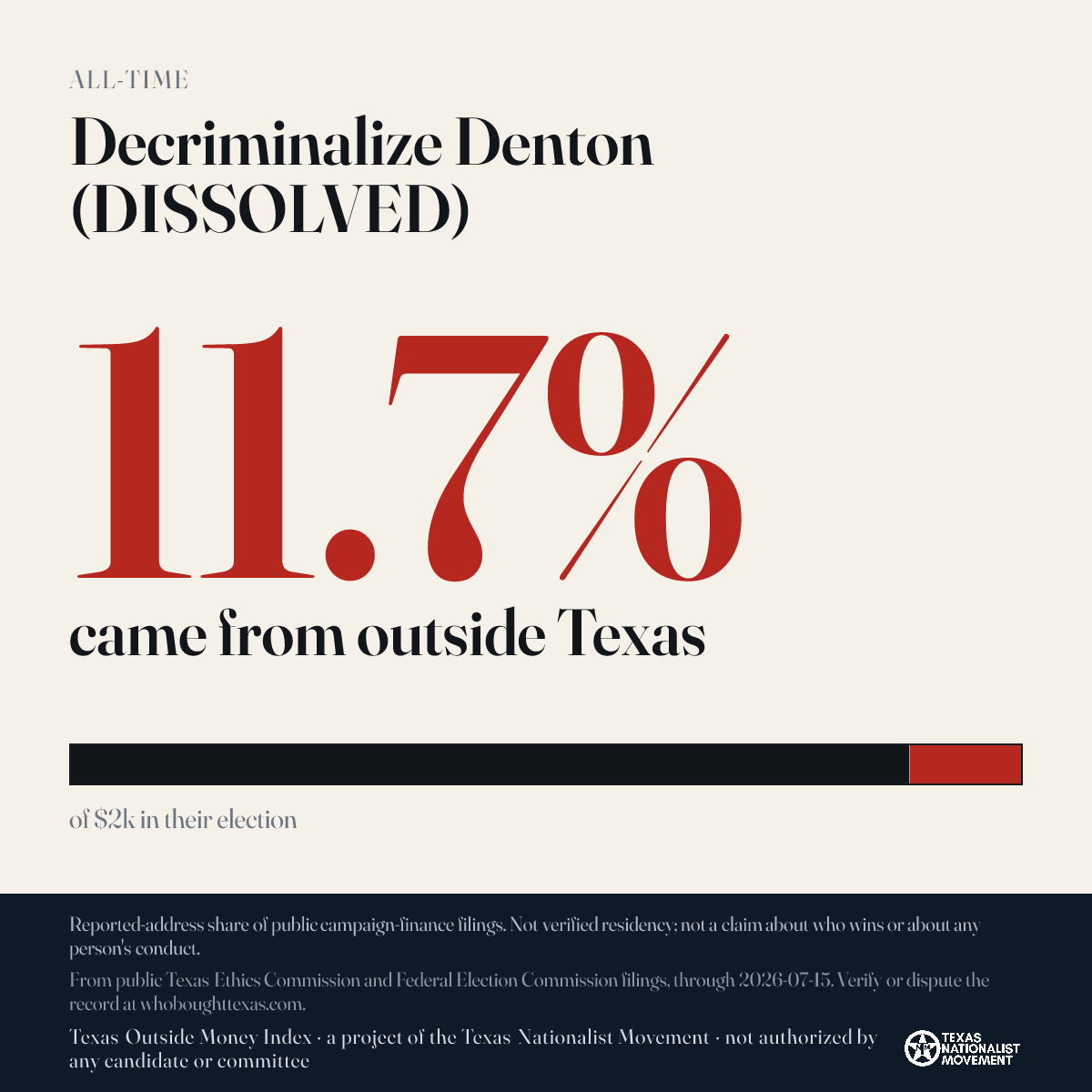 Decriminalize Denton (DISSOLVED) donations share card
